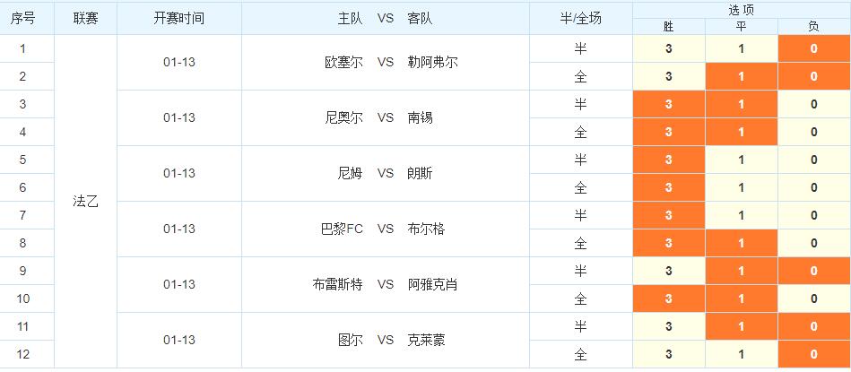 6场半全场18003期推荐分析预测 勒阿弗尔半场状态凶猛