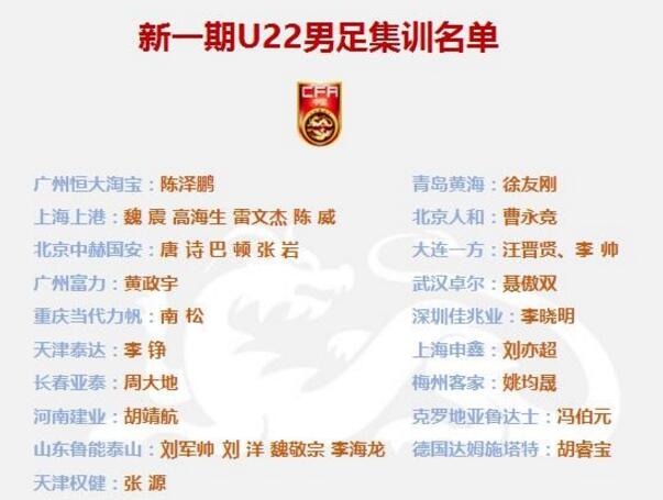 U22男足集训名单