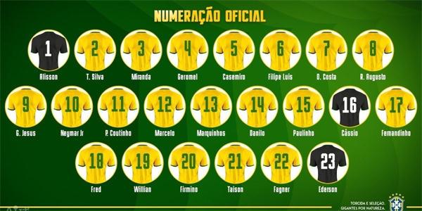 巴西公布球衣号码