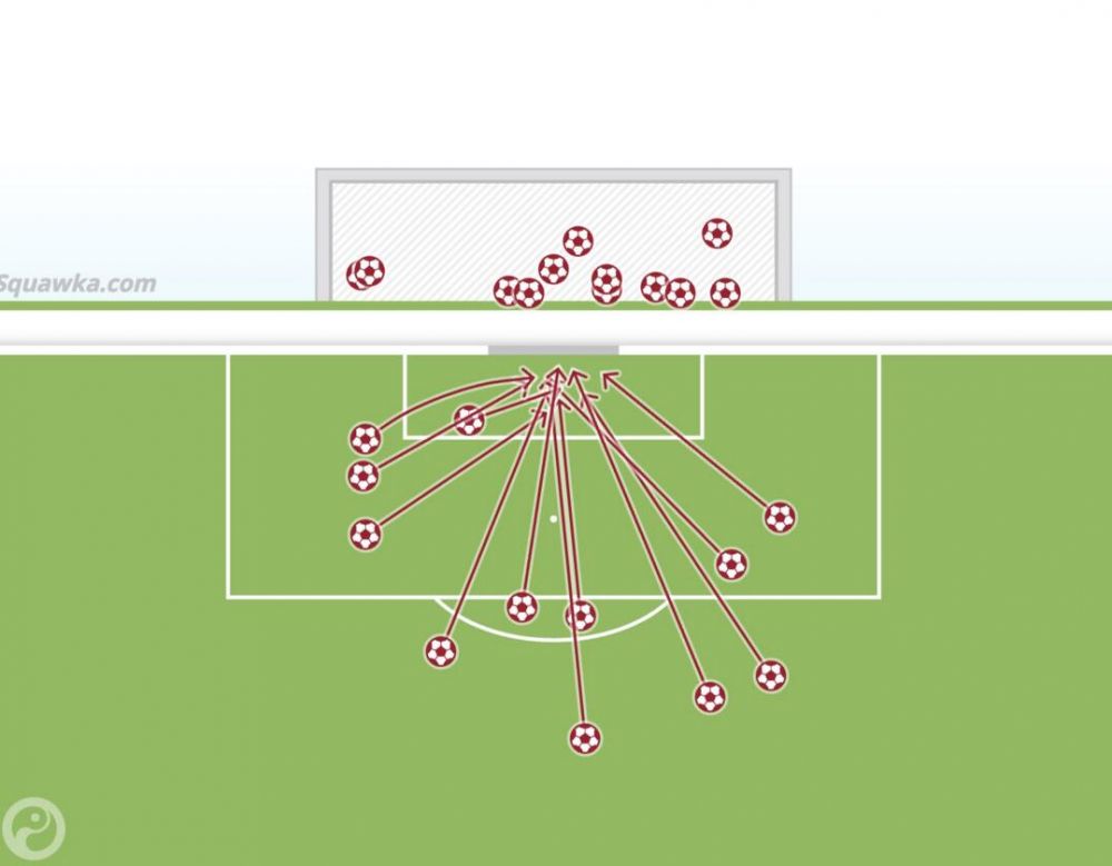 北京时间4月24日凌晨，巴萨在客场3-2绝杀皇马，本场比赛除梅西之外，门将特尔施特根当属巴萨取胜的最大功臣，据数据统计显示德国门将本场比赛贡献了多达12次扑救。