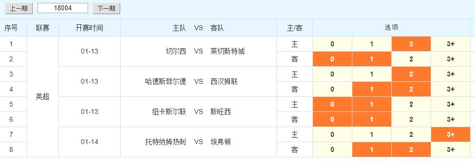 4场进球18004期推荐分析预测 热刺恐将导演进球大战