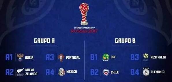 2017年联合会杯赛程时间和决赛时间表