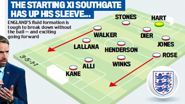 索斯盖特或已初定英格兰世界杯首发：仿照热刺是关键