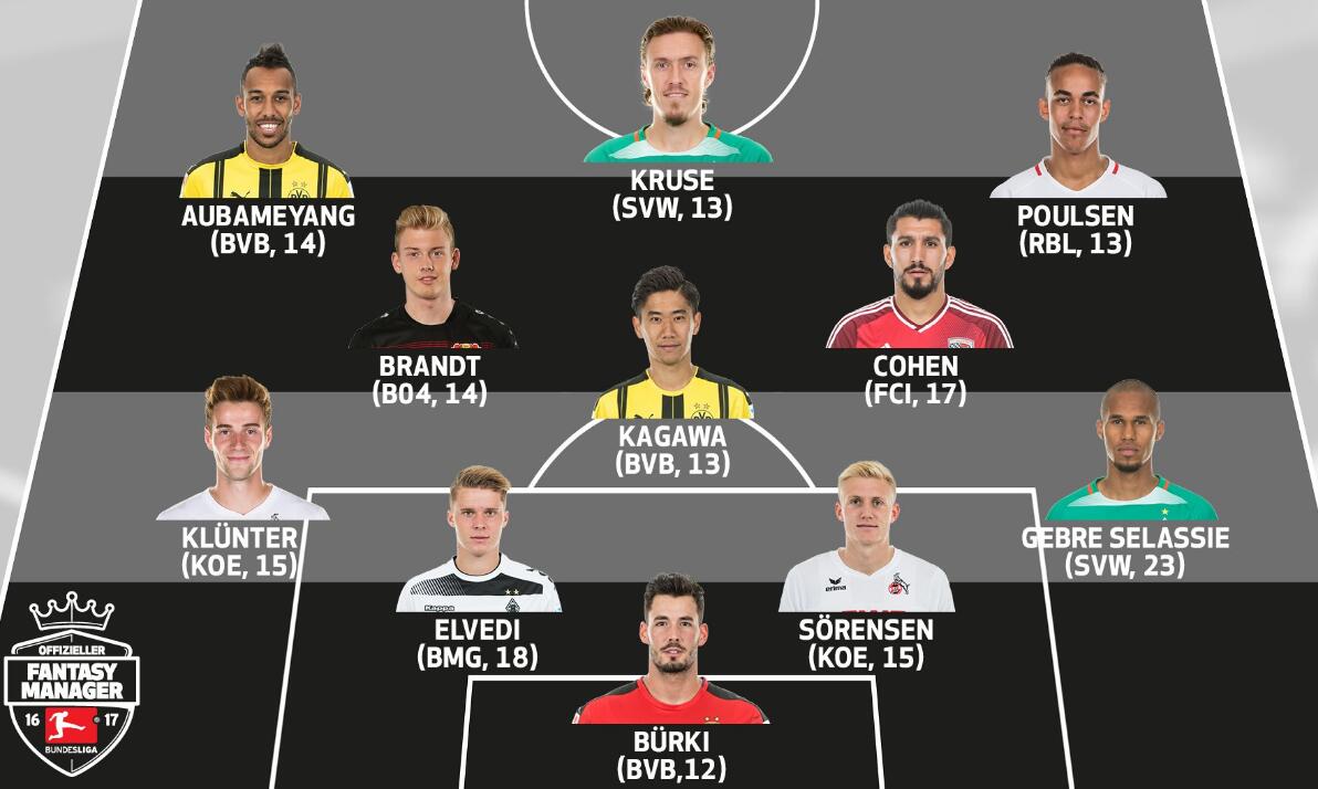 德甲官方评选德甲本轮最佳阵容，多特三人 拜仁无人入选