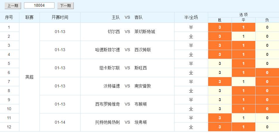 6场半全场18004期推荐分析预测 热刺上半场表现强势