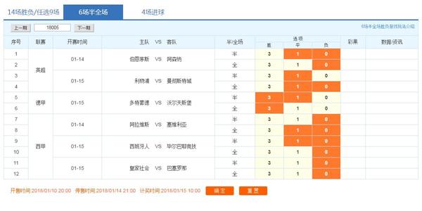 6场半全场18005期推荐分析预测:利物浦上半场表现强势