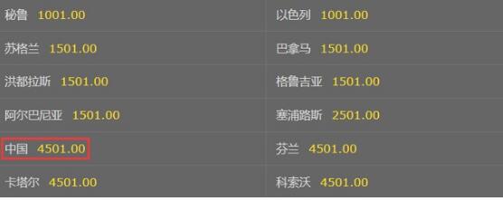 1赔4501？莱斯特城1赔5000都能夺冠 国足为何不能晋级？