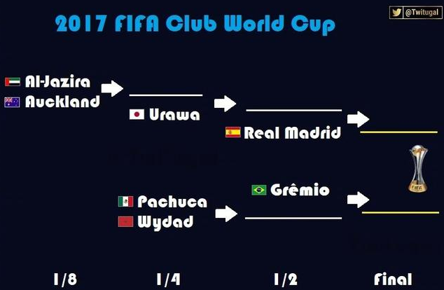 2017世俱杯参赛队伍及赛程时间表
